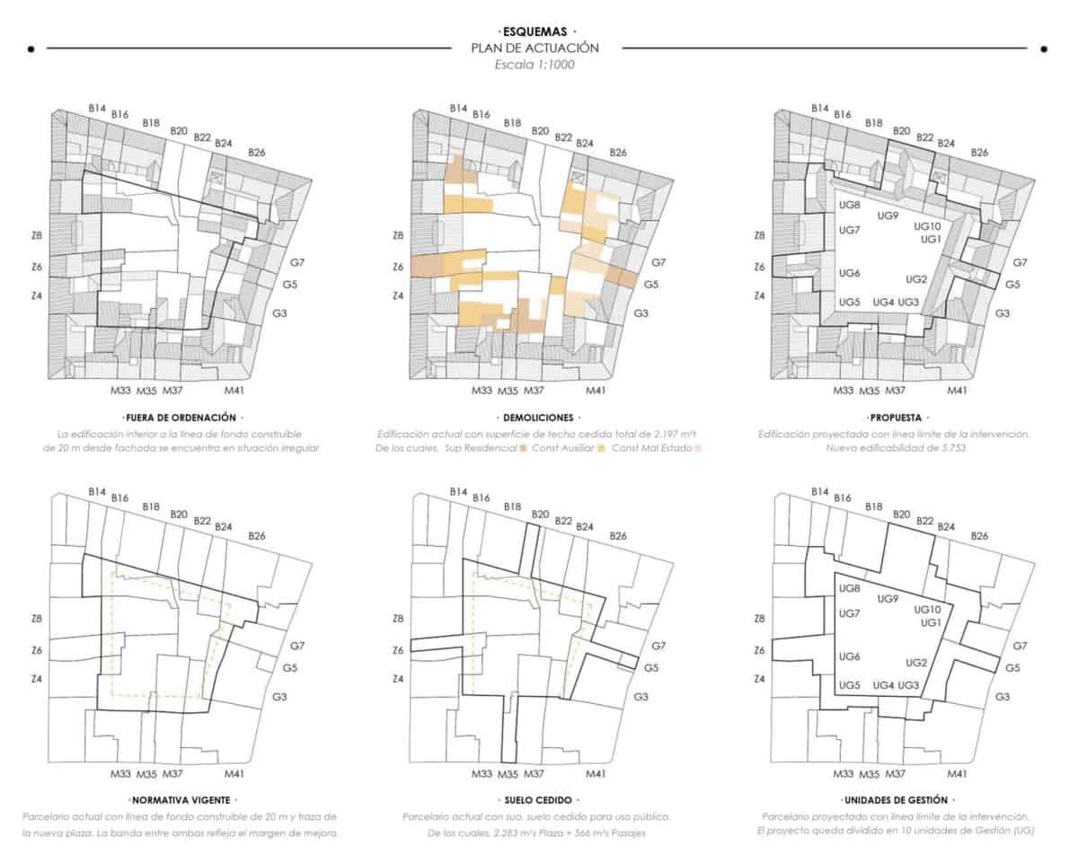 Esquemas resumen del Plan de Actuación para la Plaza Mayor Jaca según alineaciones, calidad de la edificación, etc...