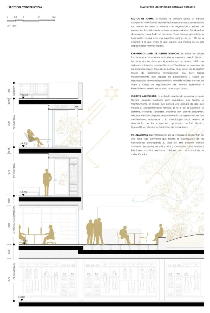 OCNOS_Sección constructiva